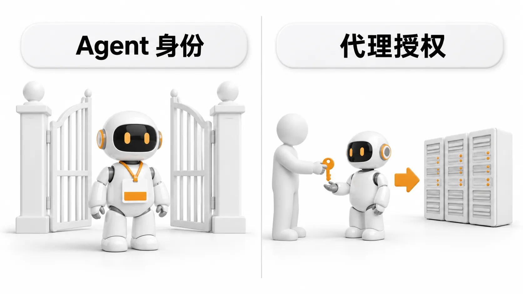 左边是挂着身份工牌的 Agent 站在敞开的闸门前，右边是员工把钥匙交给 Agent，Agent 再去访问服务器