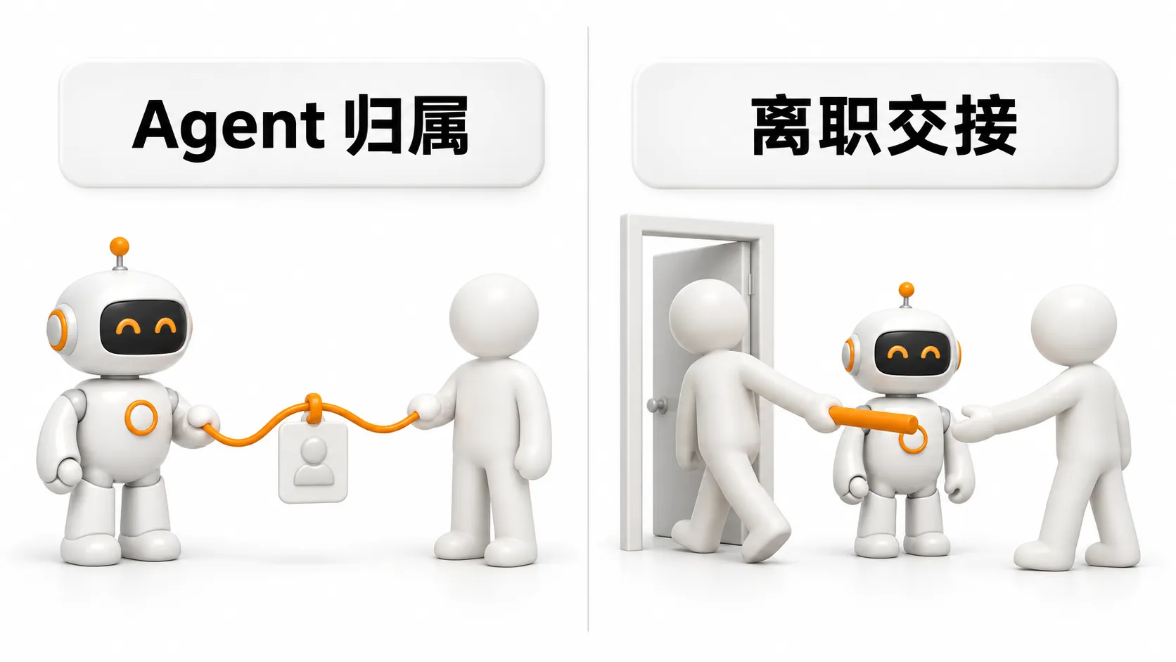左边是 Agent 通过橙色牵绳挂在负责人工牌上,右边是离开的员工把橙色接力棒经由 Agent 交给接手同事