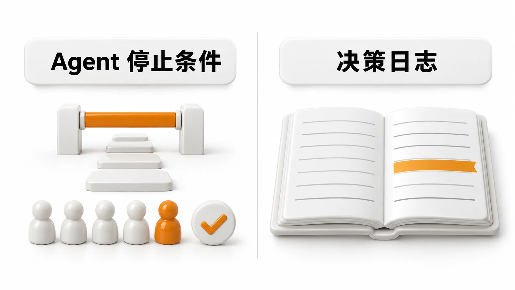左边是一段步道止于橙色横杆,前面一排五个上限棋子中有一个变成橙色,旁边是完成勾选;右边是一本打开的日志,其中一行用橙色书签标出
