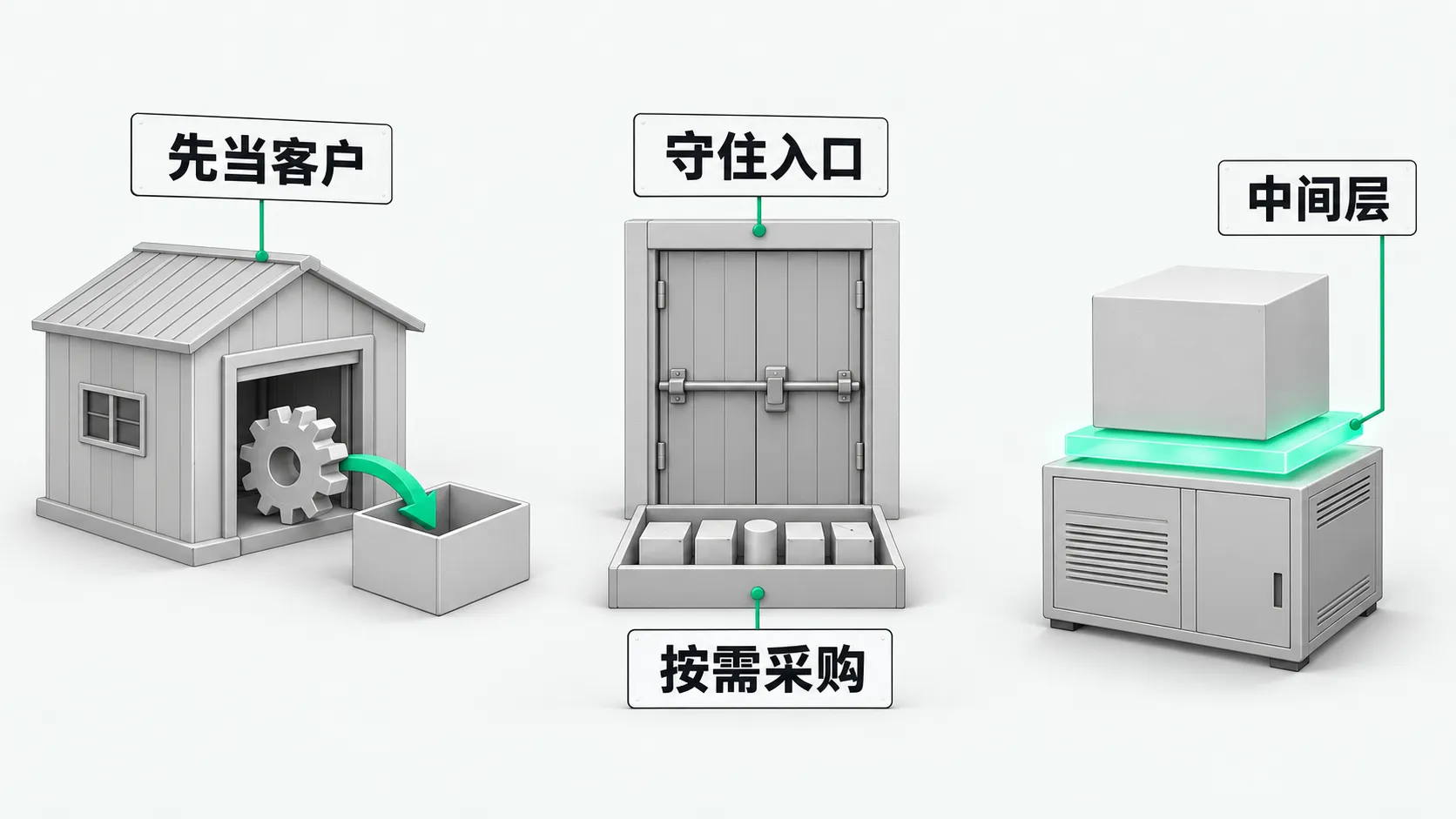 三组模型并排:左边工坊把齿轮递出门外放进箱子,中间一扇锁住的门前摆着一盘模型块,右边老机柜和方块之间夹着一块绿色发光夹层