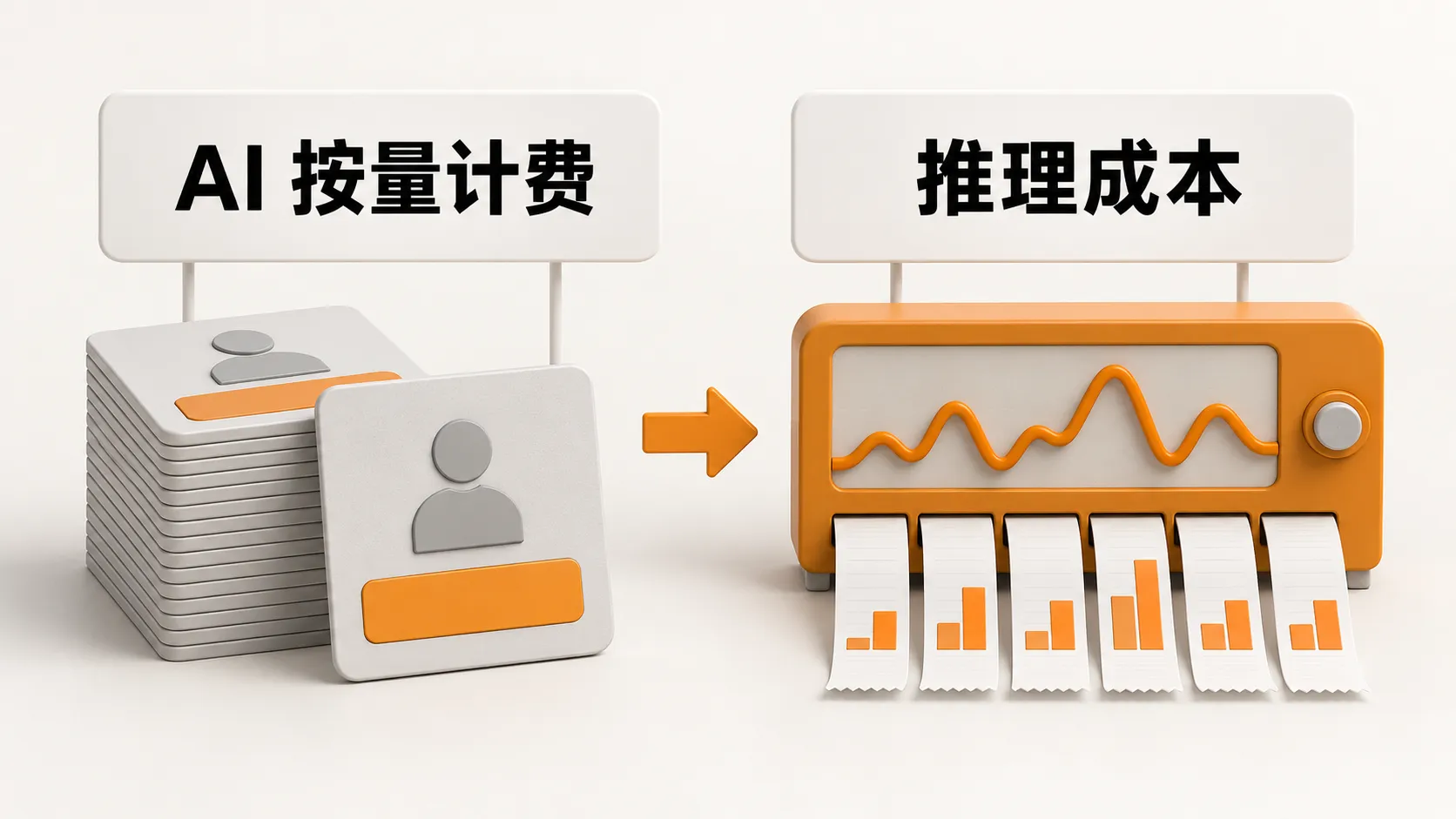 左边是按人头的固定席位费,右边是按用量滚动的推理成本