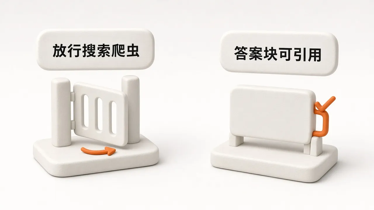 放行搜索爬虫与答案块可引用:左侧开爬虫门,右侧短答可被引用