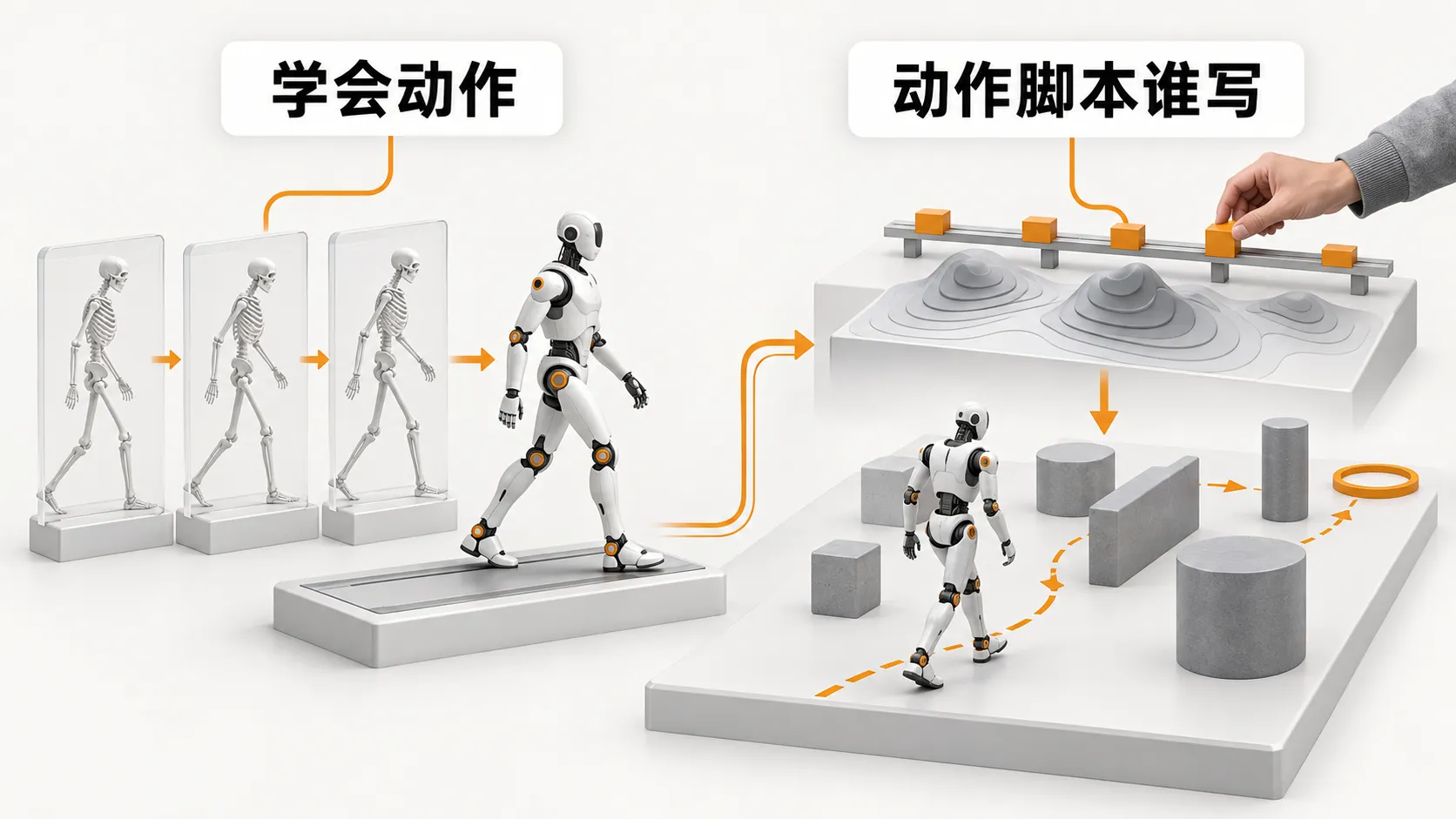 学会动作与动作脚本谁写：左侧参考动作跟踪跑稳，右侧下游任务由人写代价函数或关键帧
